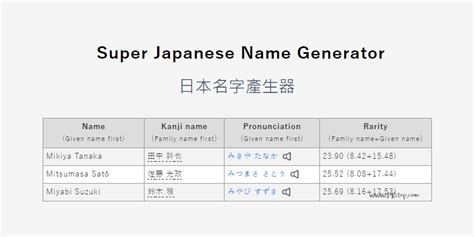 好聽日本名字女|日本名字產生器：逾7億個名字完整收錄 